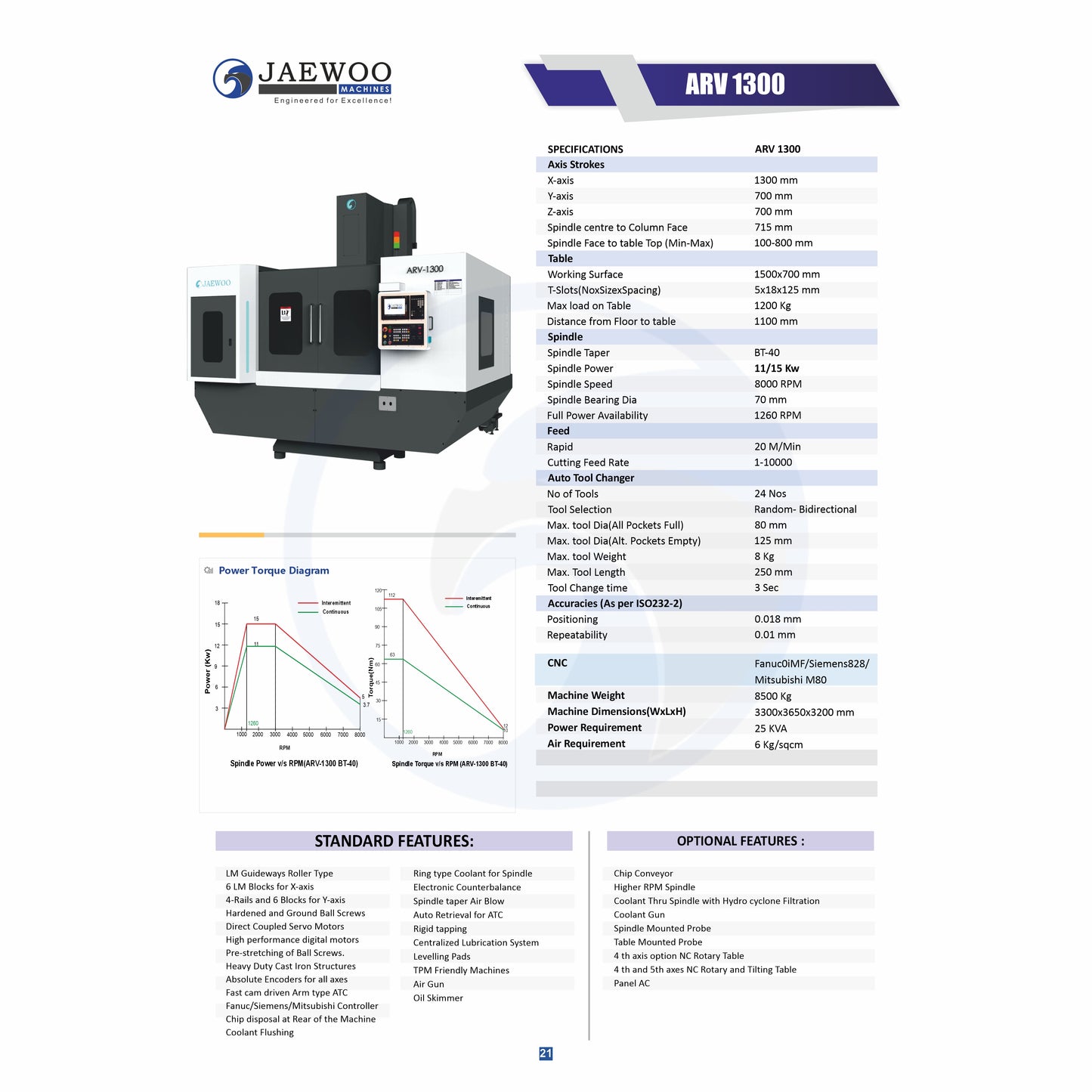 Jaewoo ARV-1300 Fanuc Servo with 2 year warranty
