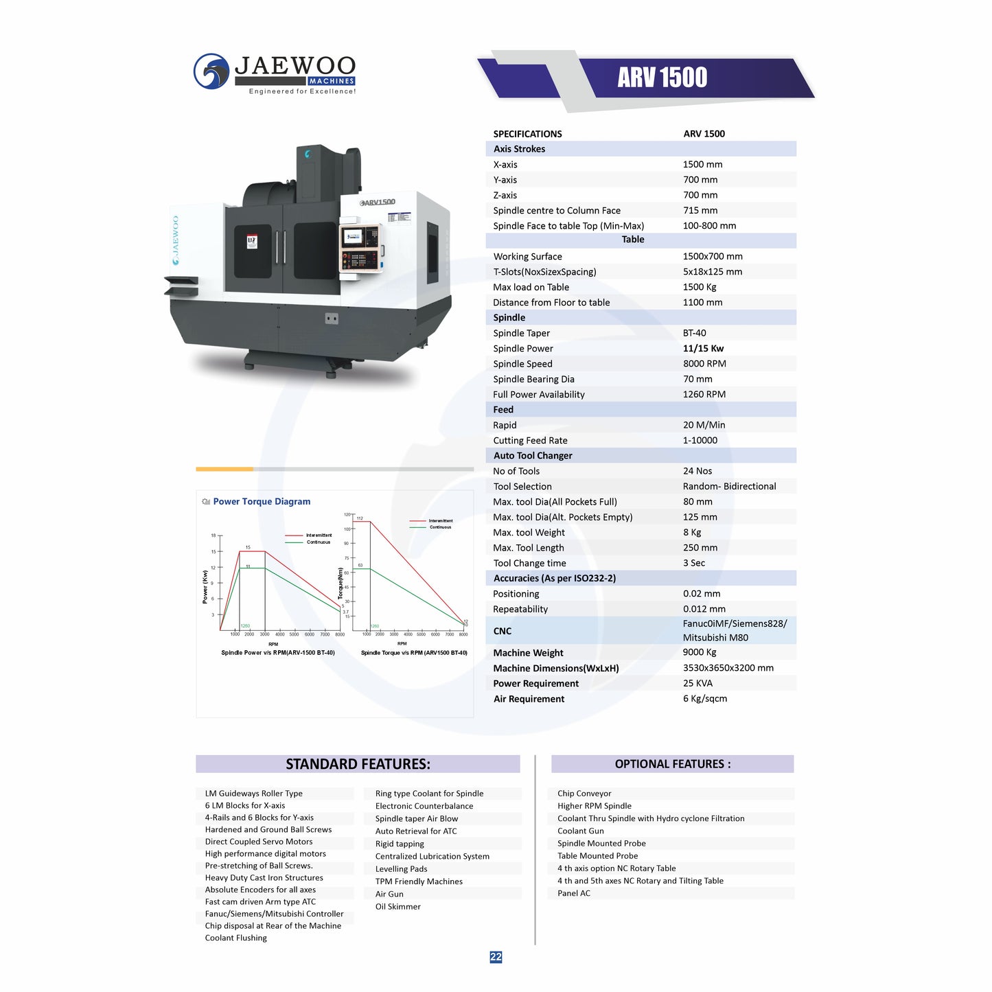 Jaewoo ARV-1500 Fanuc Servo with 2 year warranty