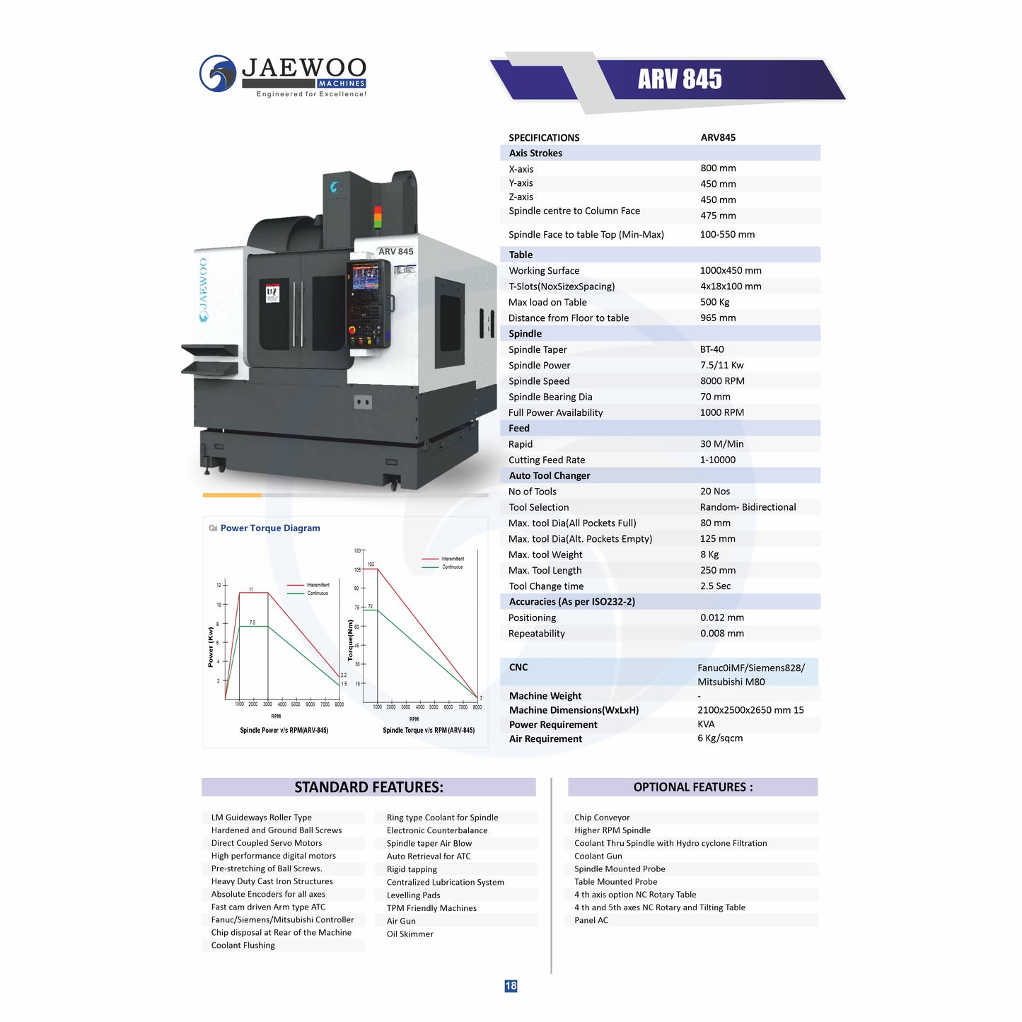 Jaewoo ARV-845 Fanuc Servo with 2 year warranty