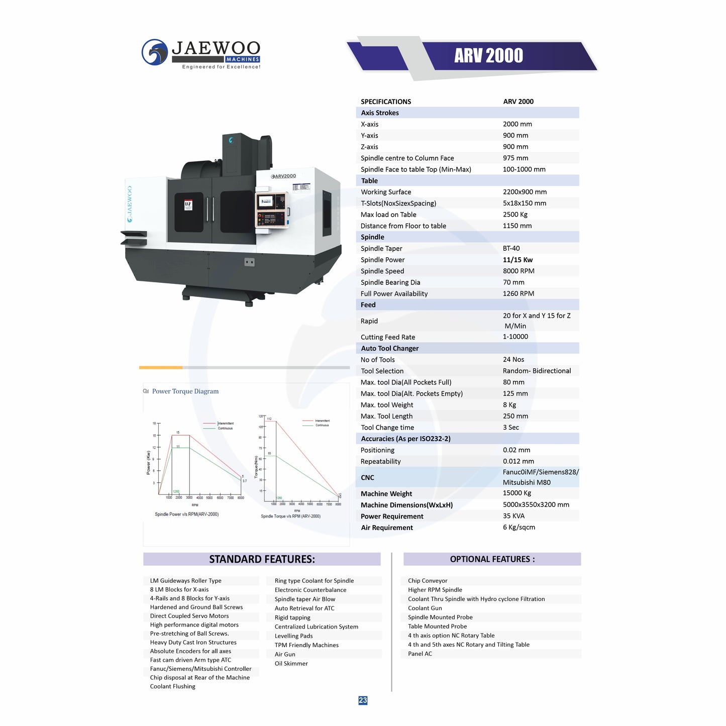 Jaewoo ARV-2000 Fanuc Servo with 2 year warranty